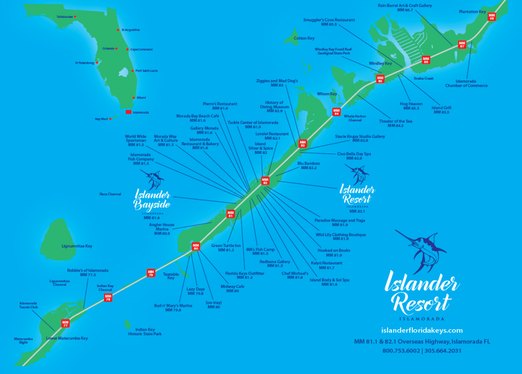 Printable Florida Keys Map